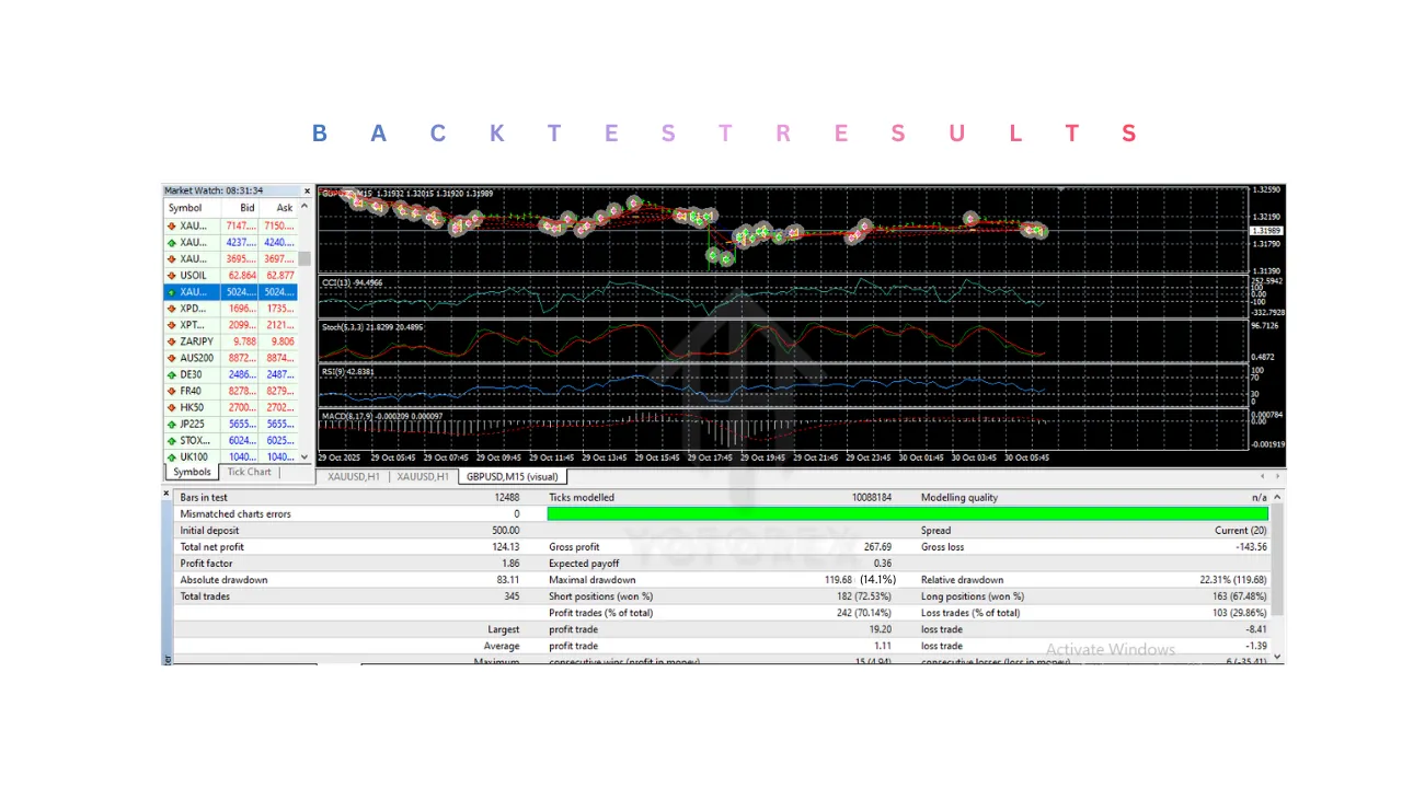 The Money Tree EA V1.0 MT4