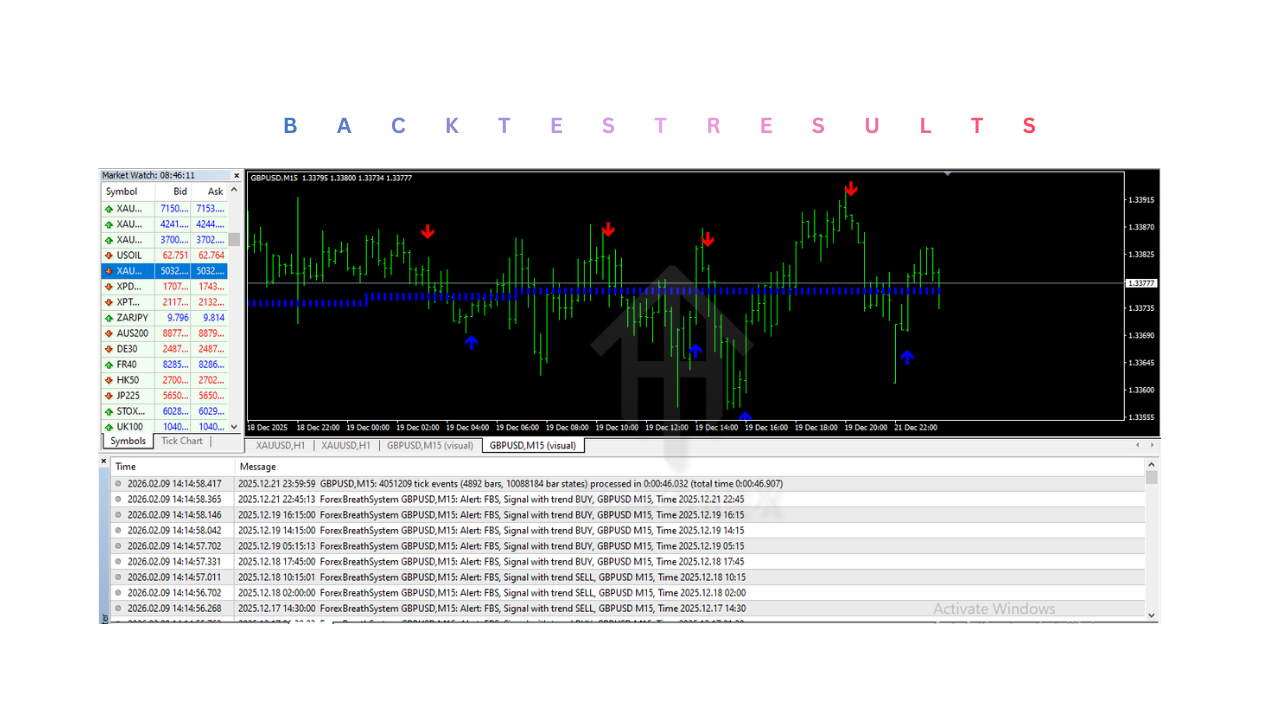 ForexBreathSystem Indicator V1.1 MT4