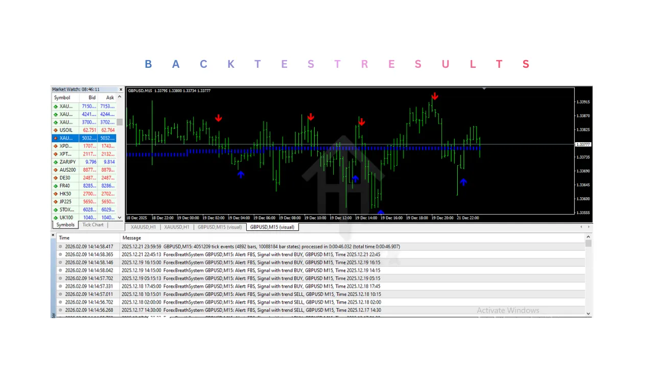 ForexBreathSystem Indicator V1.1 MT4 3 ForexBreathSystem Indicator V1.1 MT4