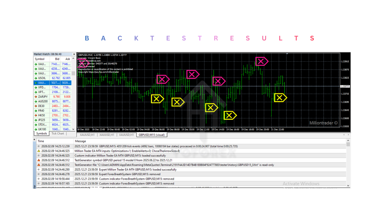 Million Trader Indicator V1.0 MT4