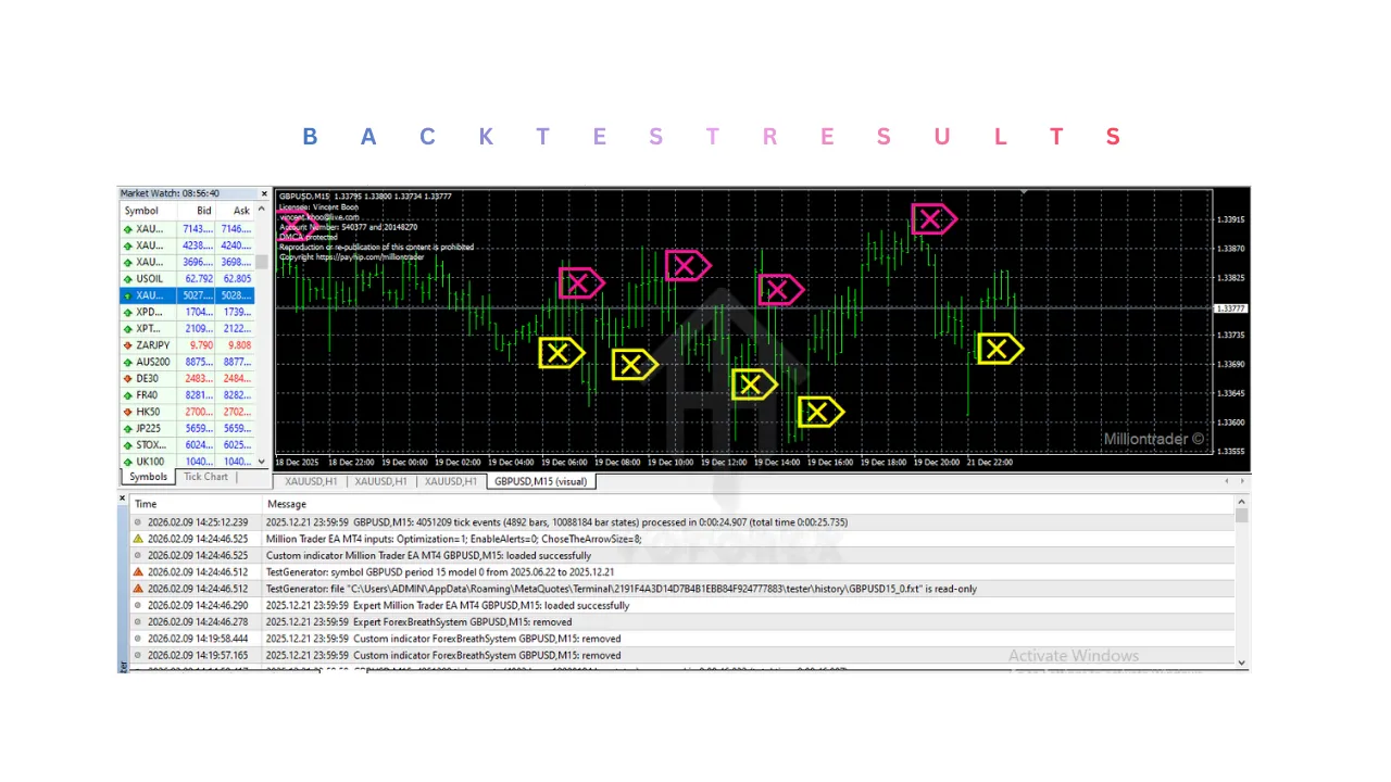 Million Trader Indicator V1.0 MT4 3 Million Trader Indicator V1.0 MT4