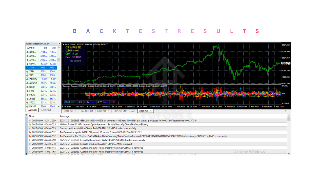 Advanced Currency IMPULSE Indicator V8.1 MT4