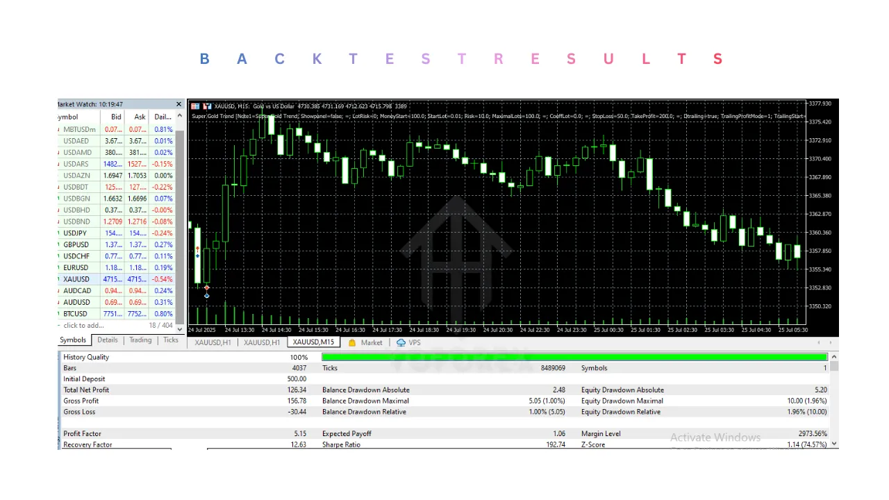 Super Gold Trend EA V1.10 MT5