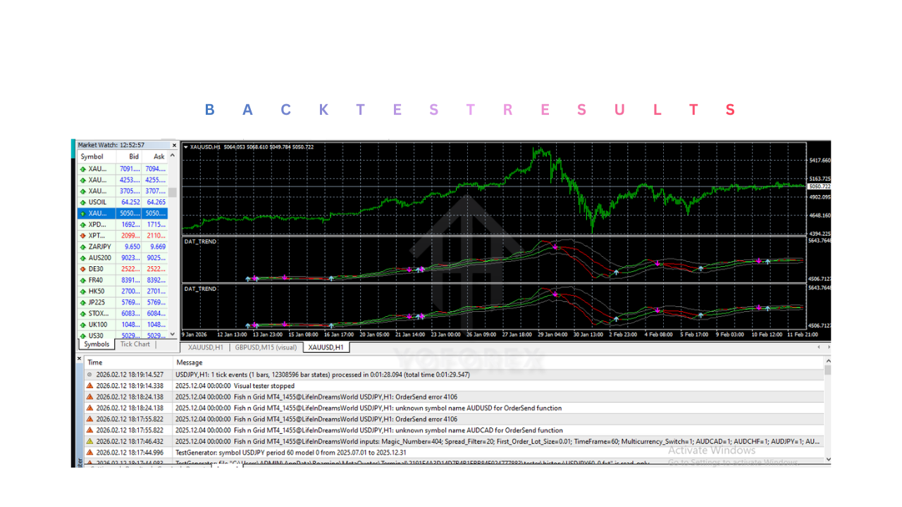 Dat trend Indicator V1.0 MT4 3 Dat trend Indicator V1.0 MT4