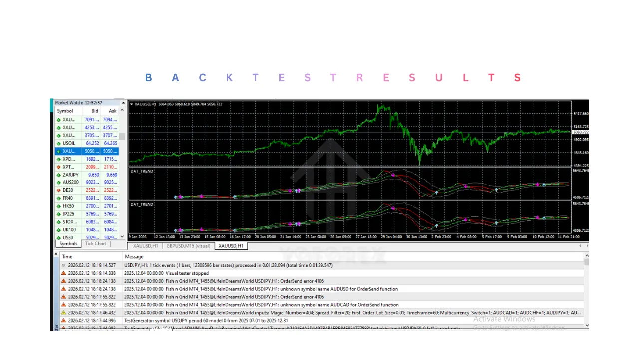 Dat trend Indicator V1.0 MT4 3 Dat trend Indicator V1.0 MT4