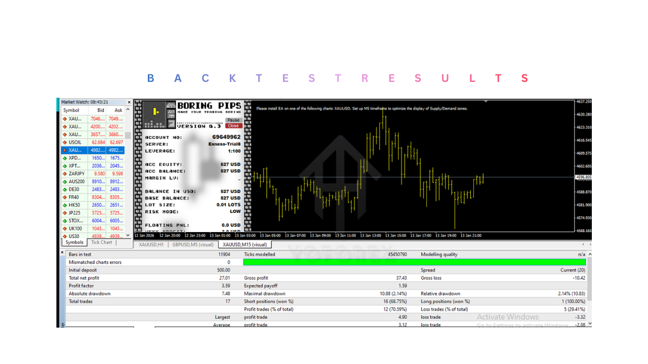 Boring Pips EA V4.3 MT4