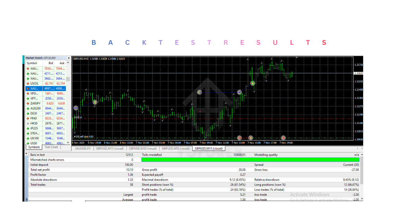 Best Gold Robot EA V5.4 MT4
