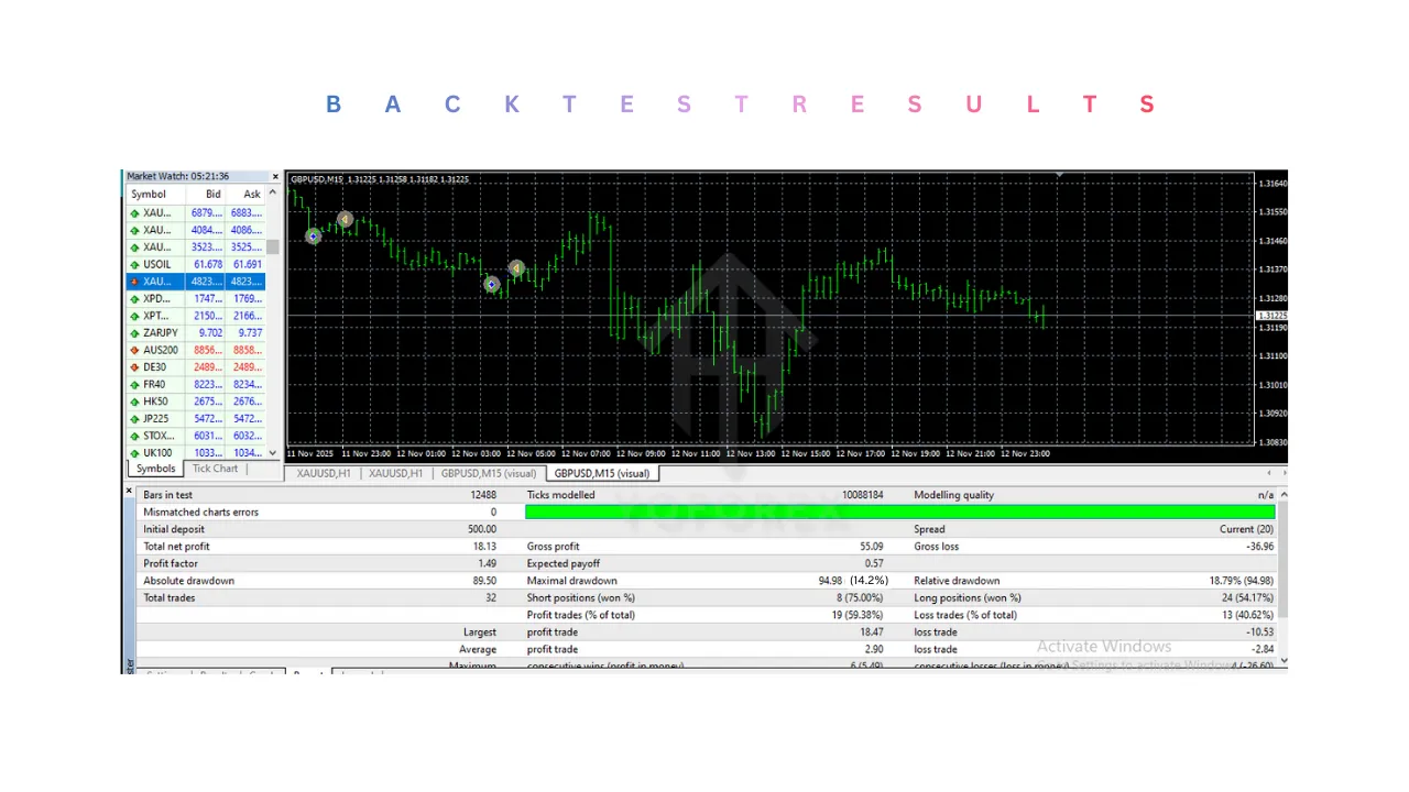 Pips Sure EA V1.0 MT4