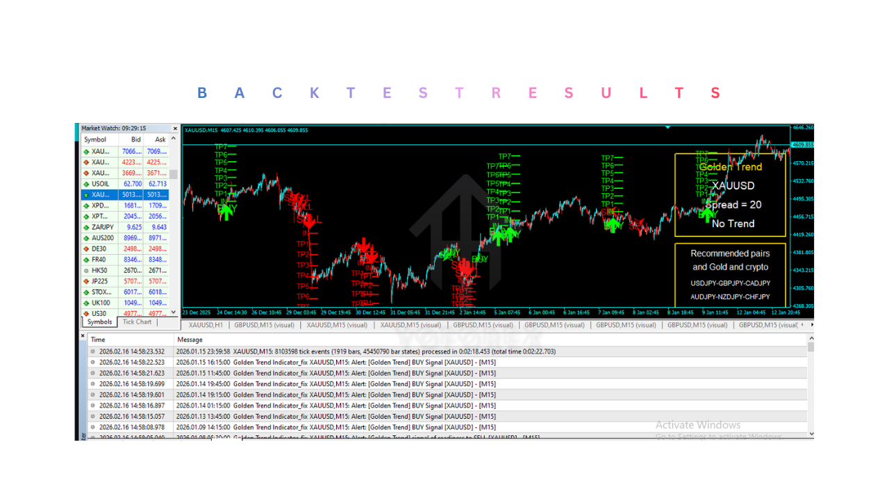 Golden Trend Indicator V1.5 MT4