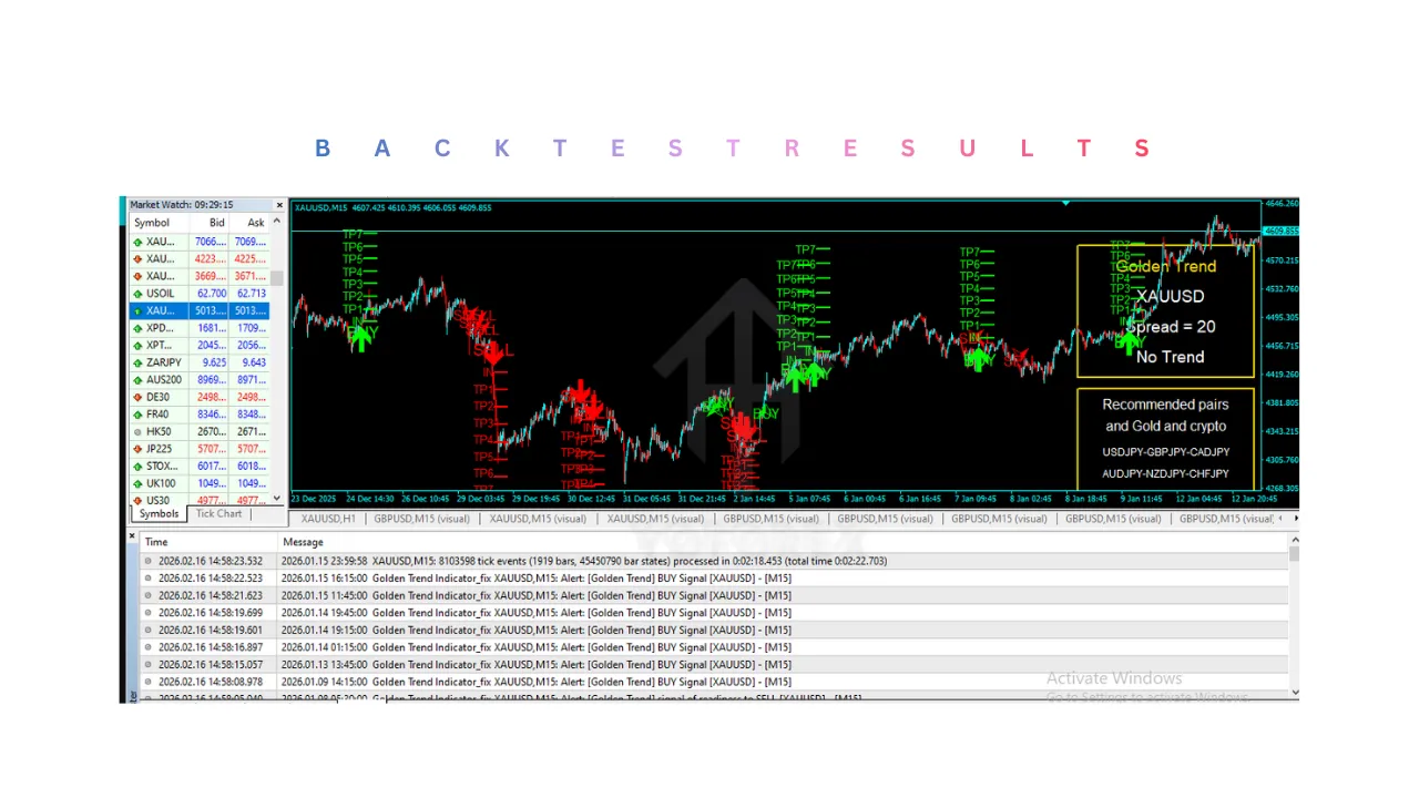 Golden Trend Indicator V1.5 MT4 3 Golden Trend Indicator V1.5 MT4