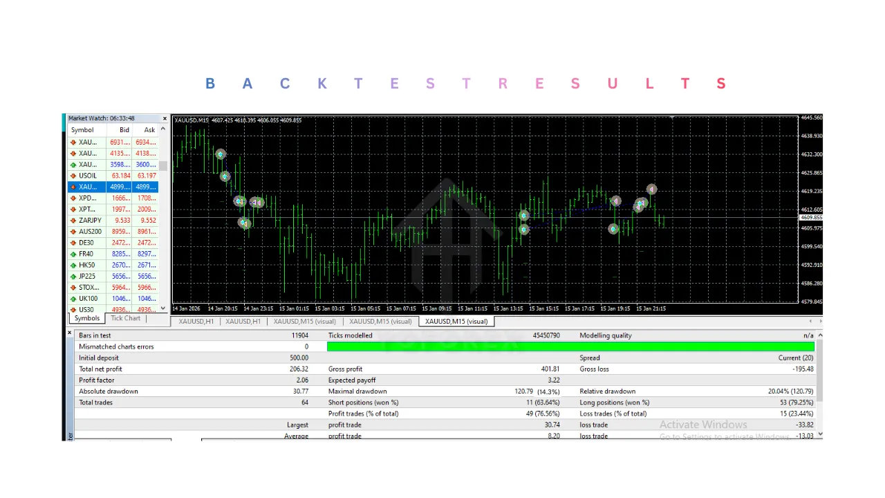 Forex GOLD Investor EA V1.99 MT4 3 Forex GOLD Investor EA V1.99 MT4
