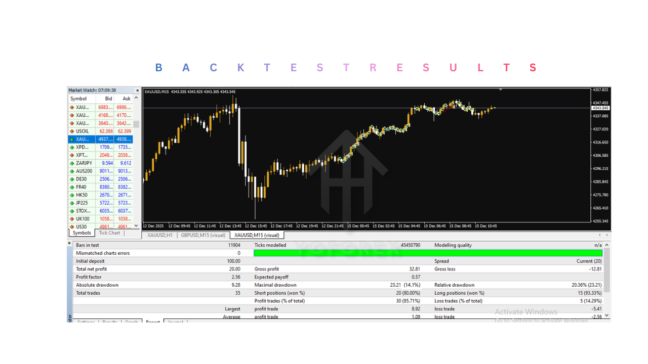 MFXT GOLD AI EA V2.13 MT4