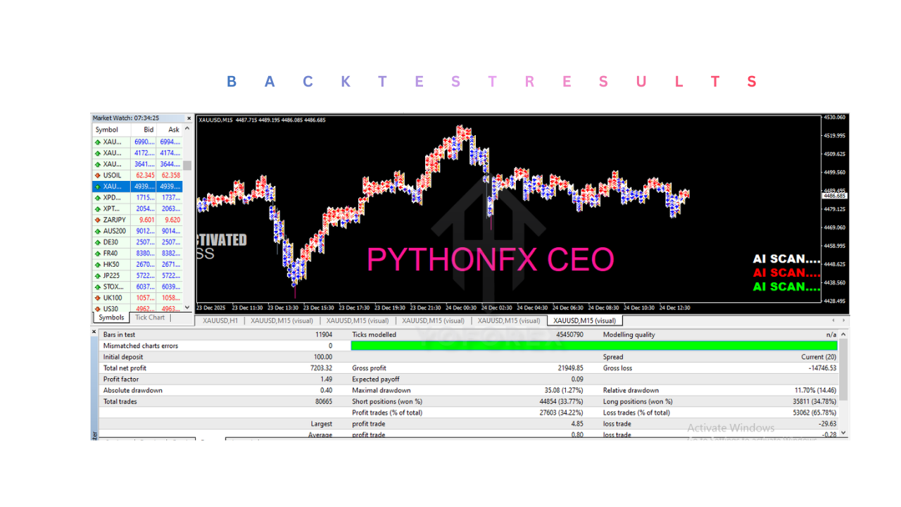 MM Flip Code Pro EA V3.0 MT4 3 MM Flip Code Pro EA V3.0 MT4