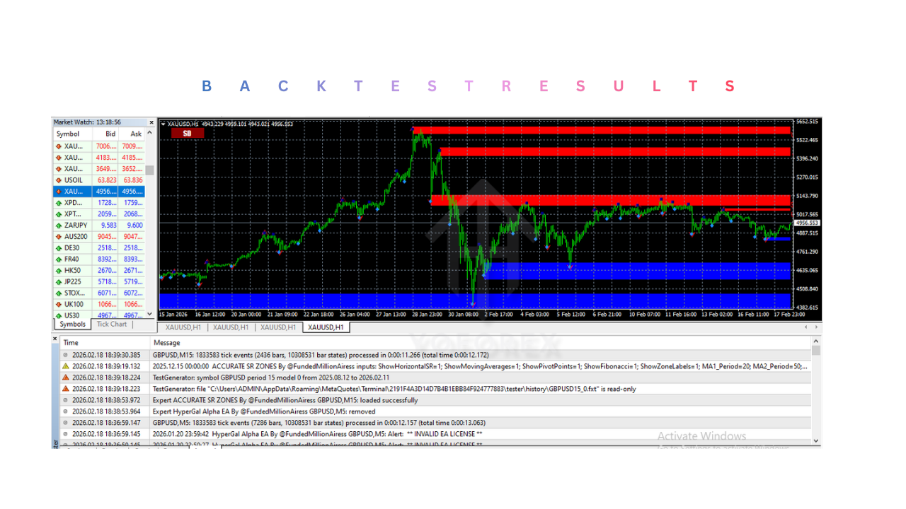 Accurate Supply and Demand Indicator V1.0 MT4 3 Accurate Supply and Demand Indicator V1.0 MT4