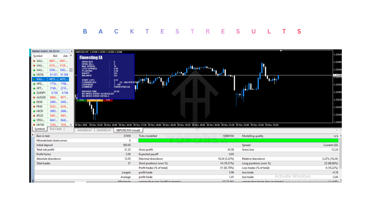 Finvesting EA V1.0 MT4