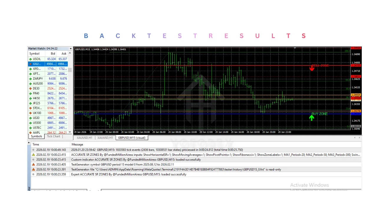 ACCURATE SR ZONES Indicator V1.0 MT4 3 ACCURATE SR ZONES Indicator V1.0 MT4