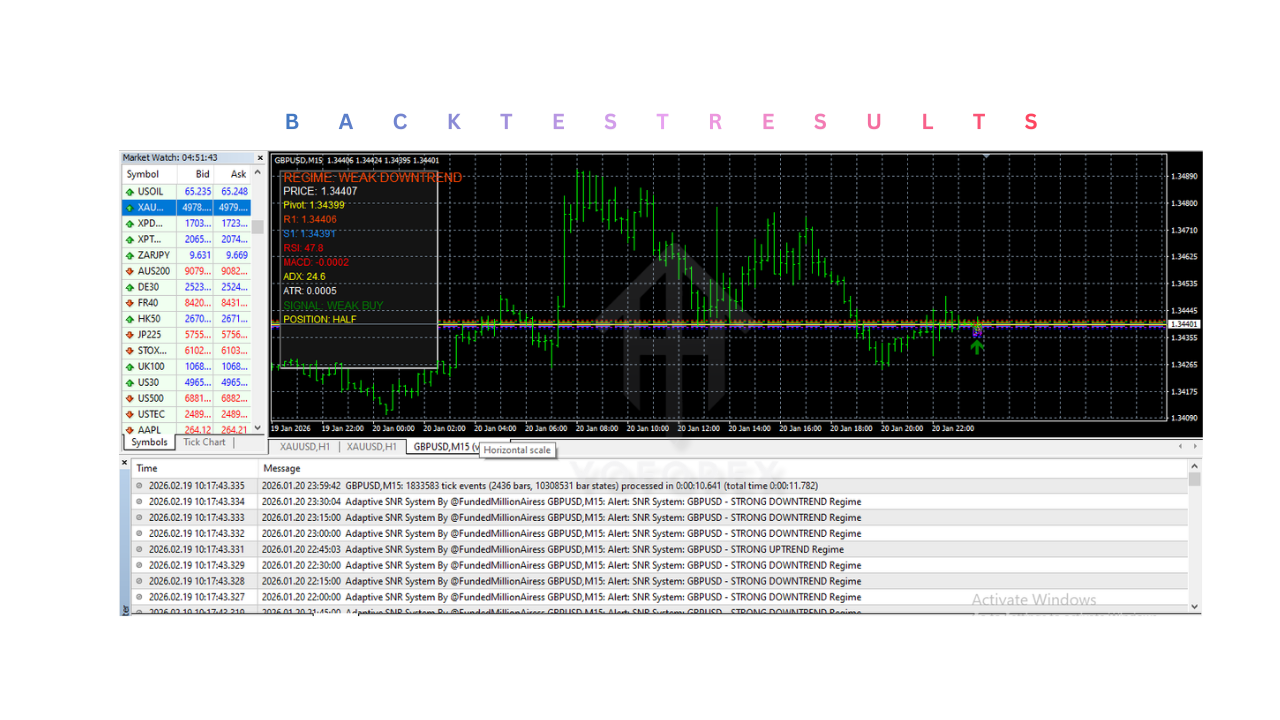 Adaptive SNR System Indicator V1.0 MT4 3 SNR System Indicator V1.0 MT4