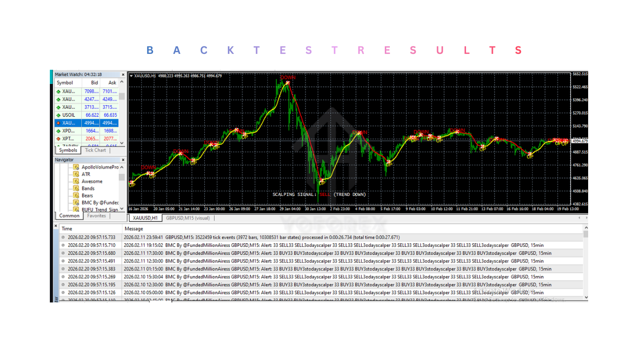 BMC Indicator V1.0 MT4