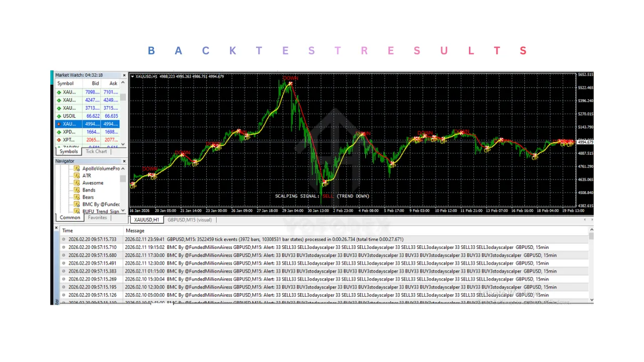 BMC Indicator V1.0 MT4