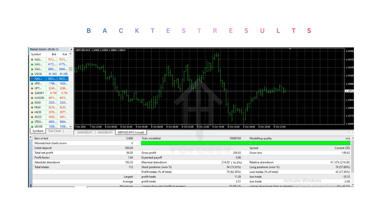 Green Profit EA V1.0 MT4 3 Green Profit EA V1.0 MT4