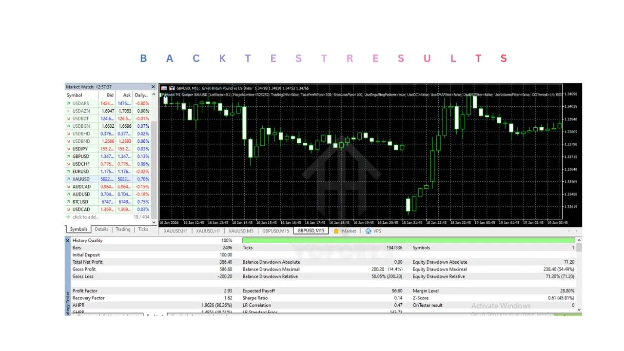 PythonX M1 Scalper XAUUSD EA V8.1 MT5 3 PythonX M1 Scalper XAUUSD EA V8.1 MT5