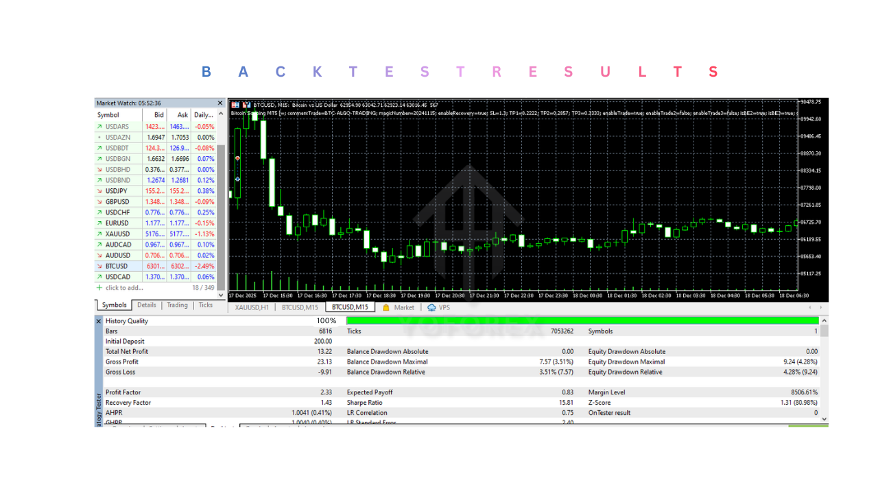 Bitcoin Scalping EA V2.1 MT5