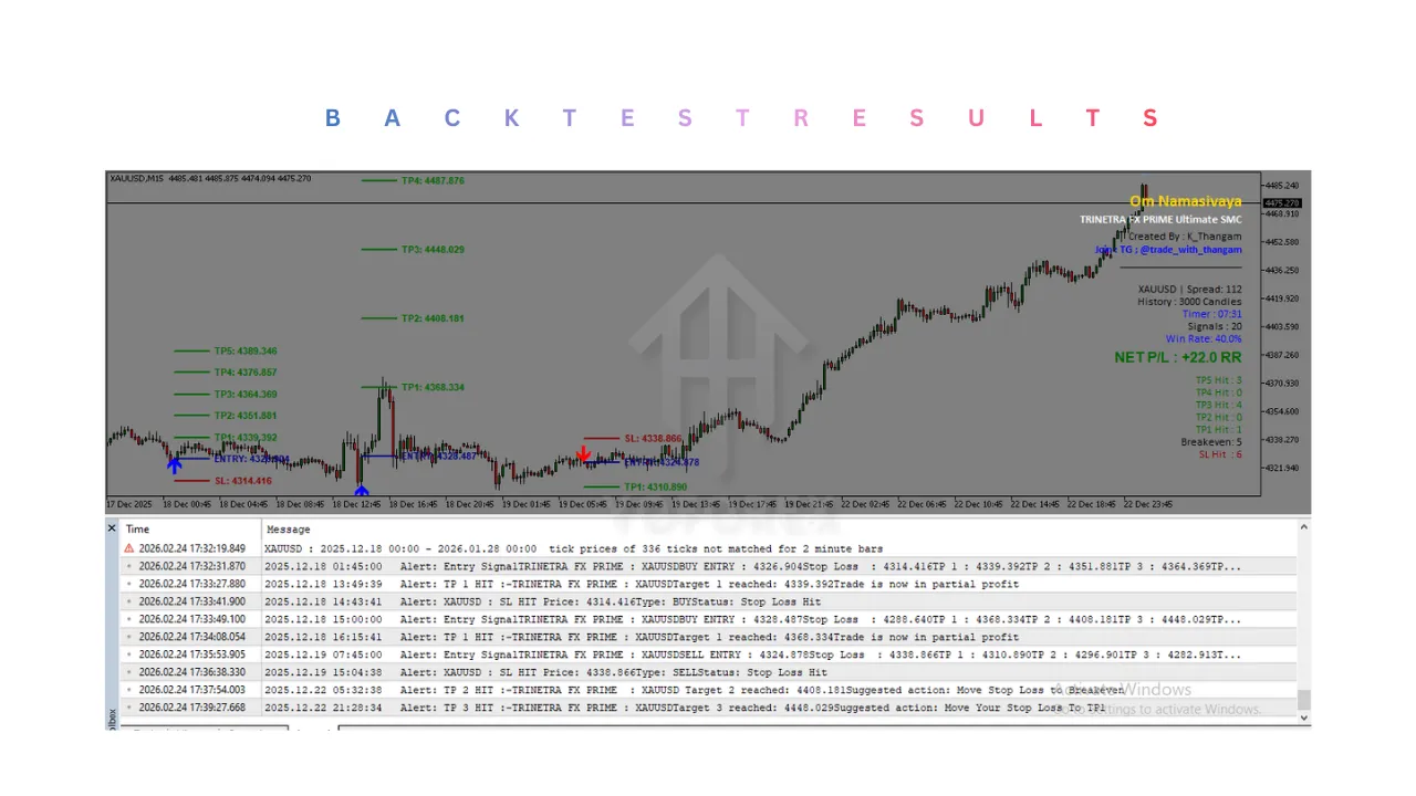 Trinetra FX Prime Indicator V1.0 MT5