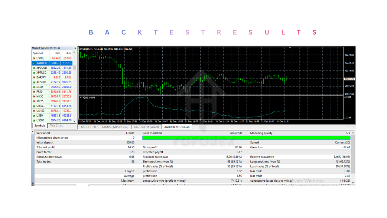 ICT Venom XAUUSD EA V1.0 MT4