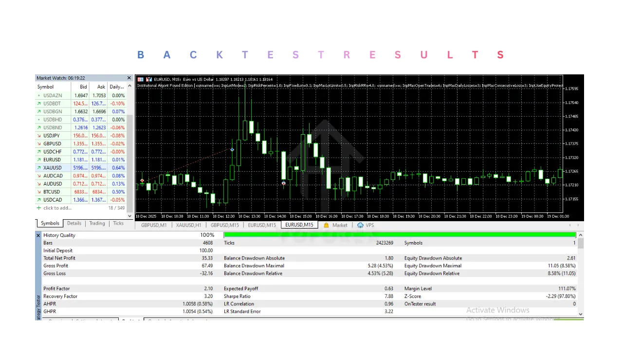 Institutional Algorit Found Edition EA V12.29 MT5 3 Institutional Algorit Found Edition EA V12.29 MT5