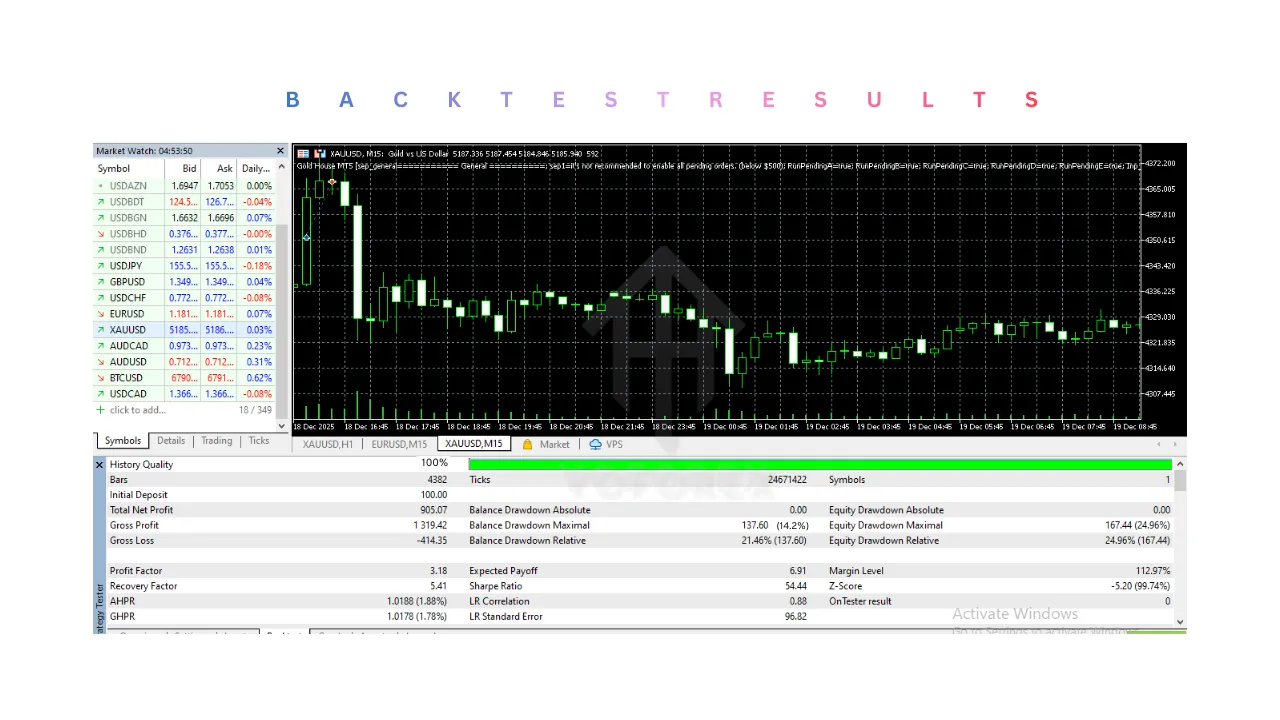 Gold House EA V1.11 MT5 3 Gold House EA V1.11 MT5