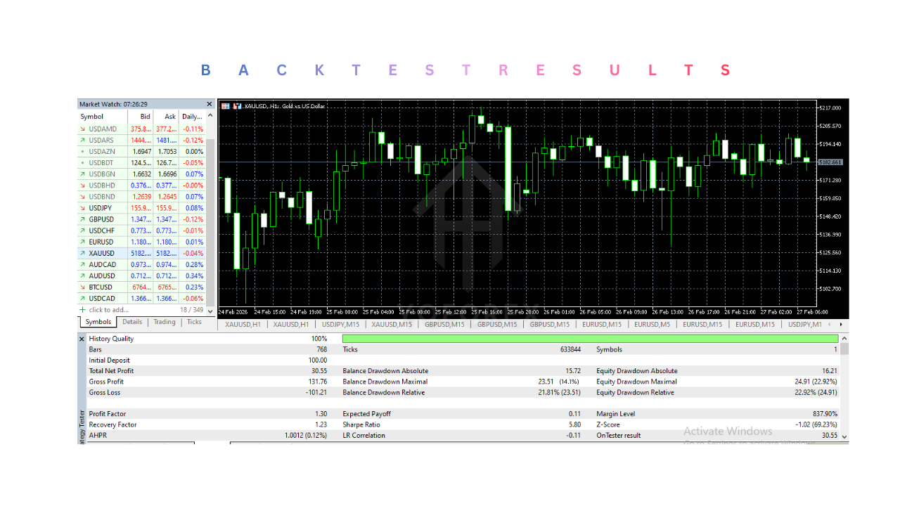 Red Riding Hood EA V5.0 MT5