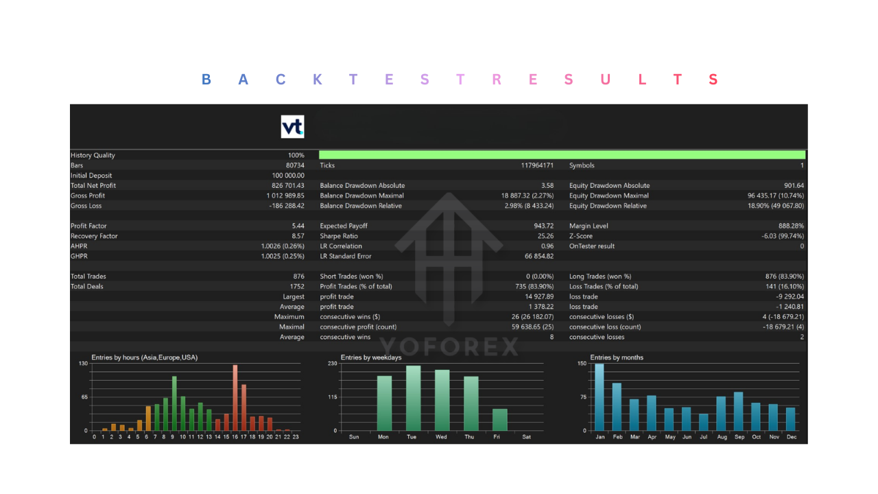 Wave Rider EA V3.3 MT5 3 Wave Rider EA V3.3 MT5