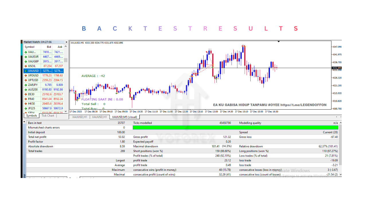 Ku Gabisa Hidup EA V3.6 MT4