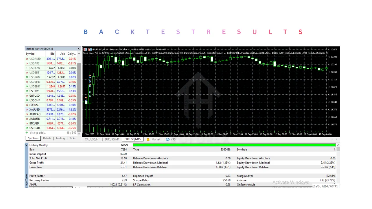 StopHunter V7 EA V7.0 MT5 3 StopHunter V7 EA V7.0 MT5
