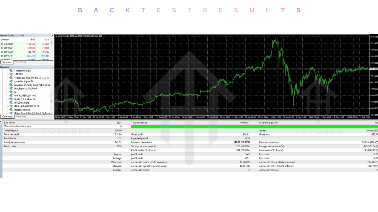 Hamster Grid EA V1.0 MT4