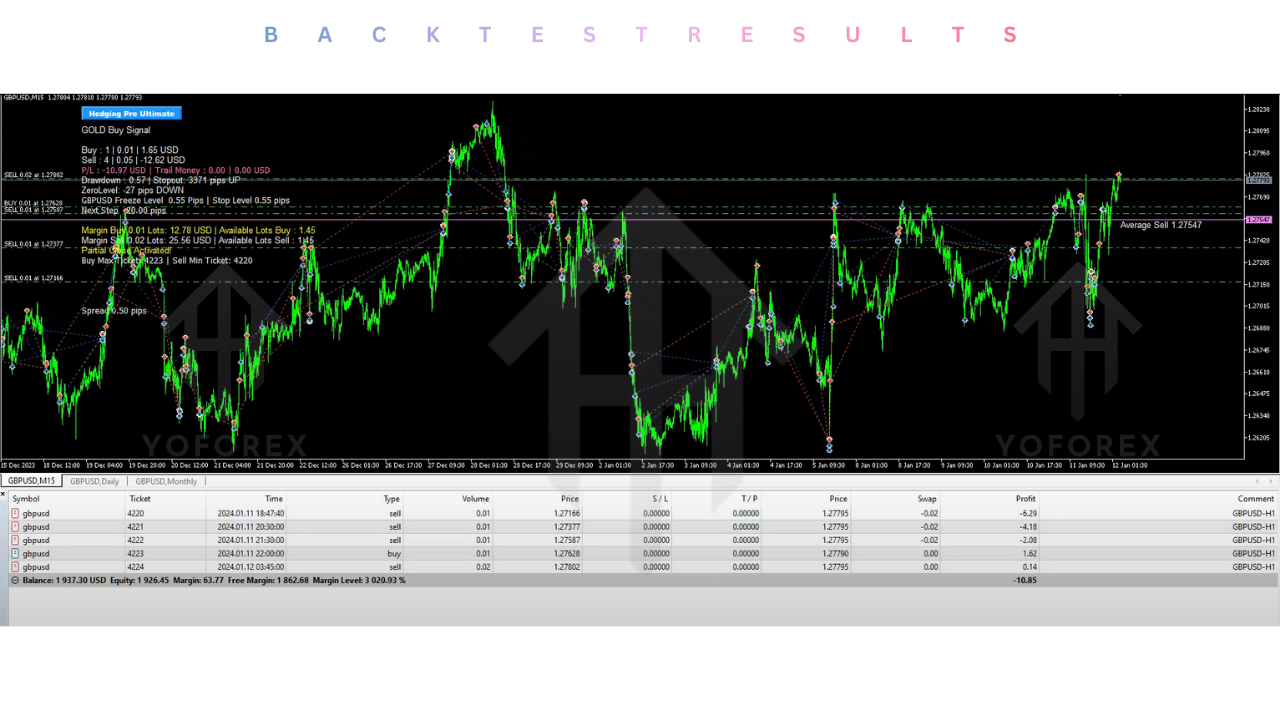 Hedging Pro Ultimate EA V2.8 MT4