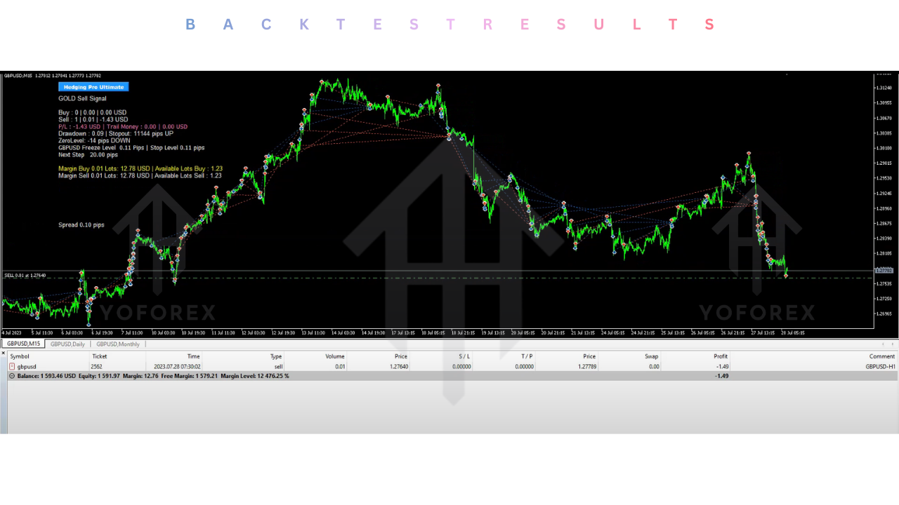 Hedging Pro Ultimate EA V2.8 MT4