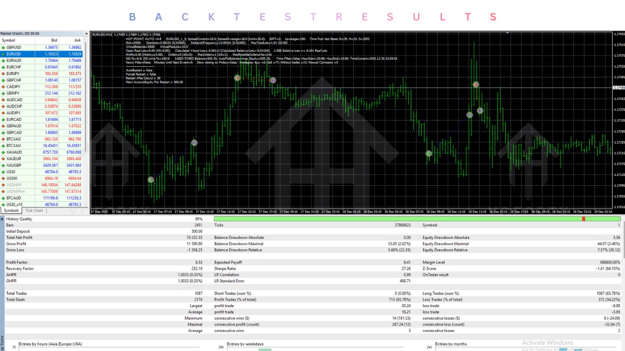 Hot Point AUTO EA V4.8 MT4
