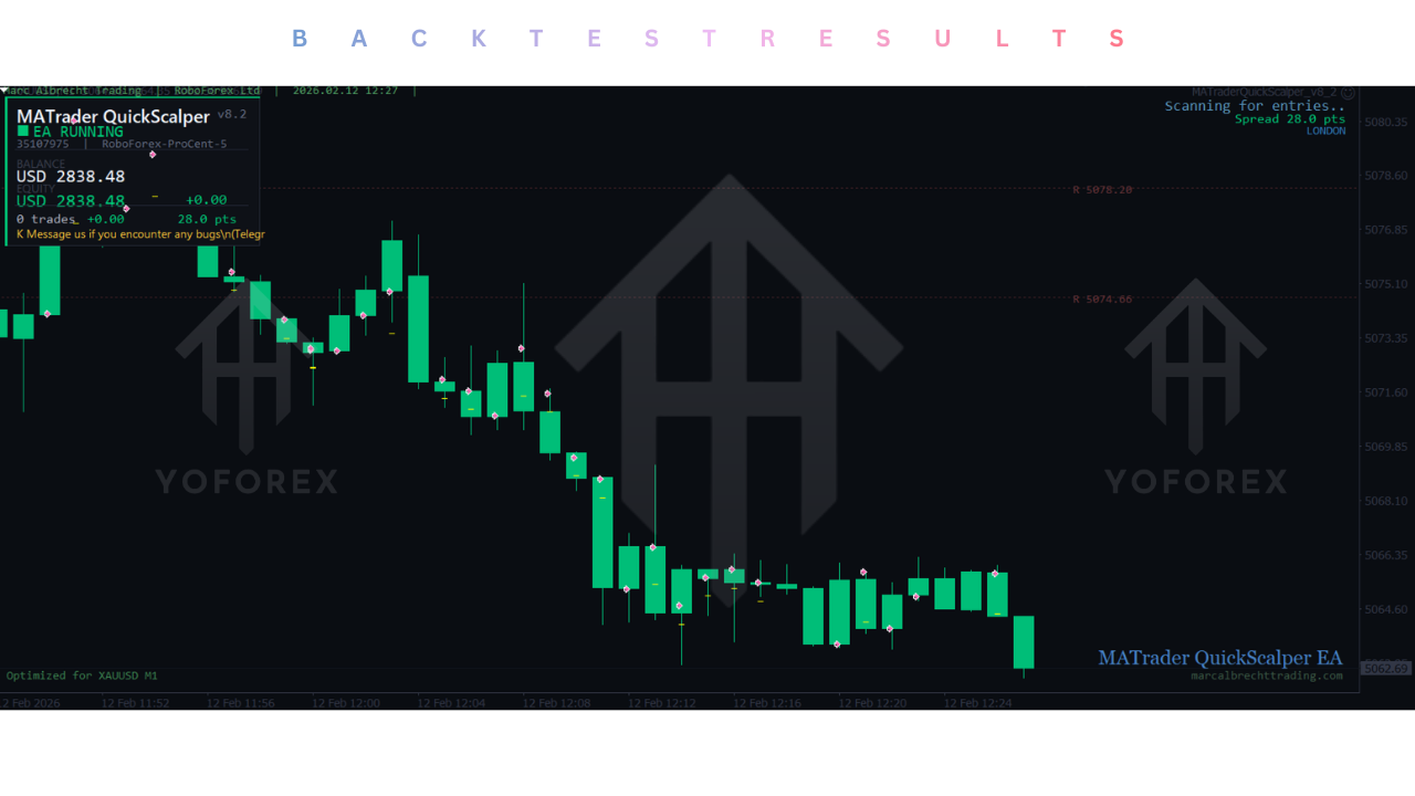 MATrader QuickScalper EA V8.35 MT4