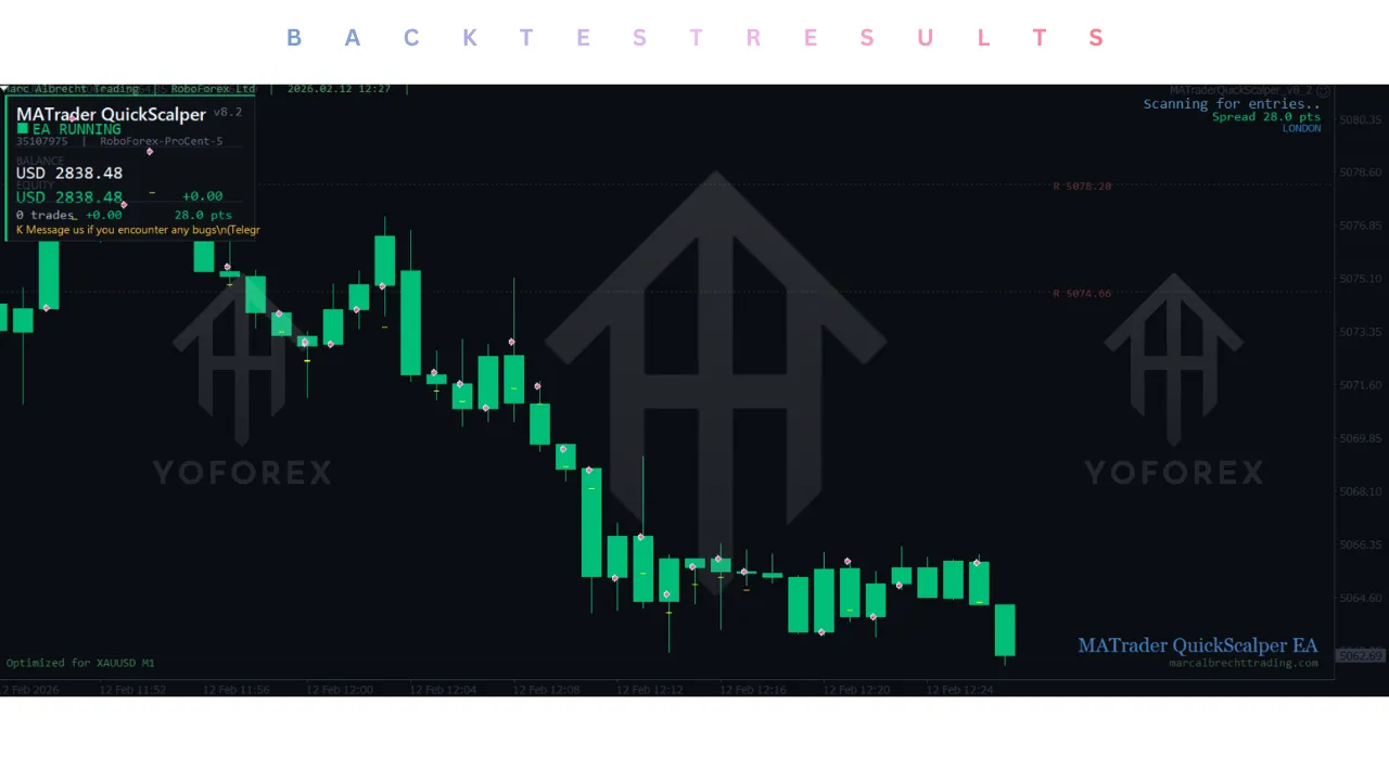 MATrader QuickScalper EA V8.35 MT4 3 MATrader QuickScalper EA V8.35 MT4