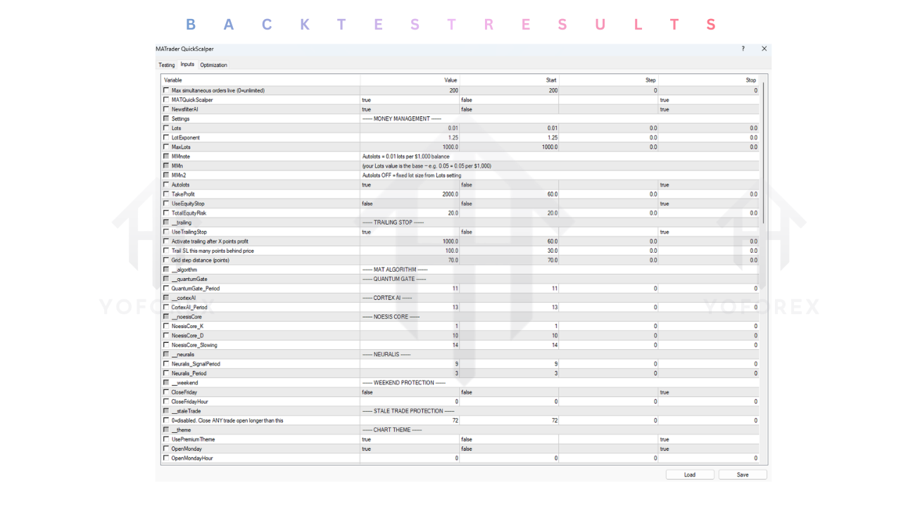 MATrader QuickScalper EA V8.35 MT4