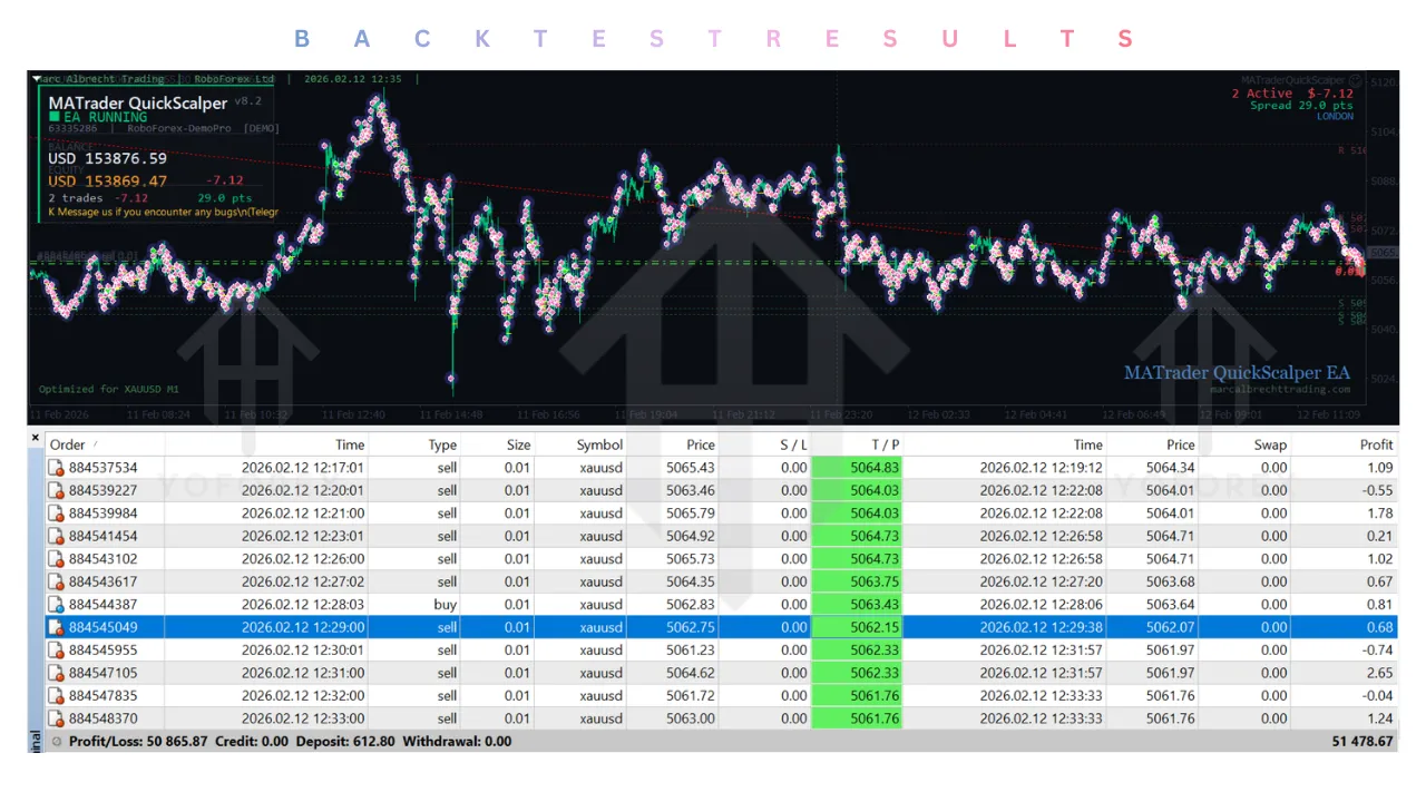 MATrader QuickScalper EA V8.35 MT4 2 MATrader QuickScalper EA V8.35 MT4