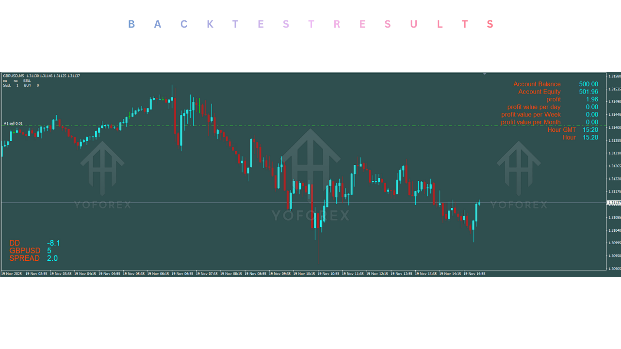 Market Pressure Sensor Pro EA V1.0 MT4