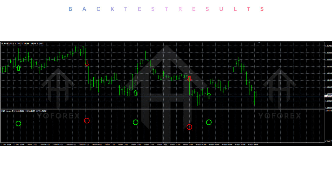 Nizen Master PRO Indicator V1.0 MT4 2 Nizen Master PRO Indicator V1.0 MT4