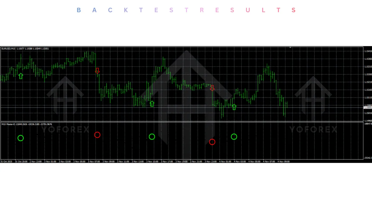 Nizen Master PRO Indicator V1.0 MT4