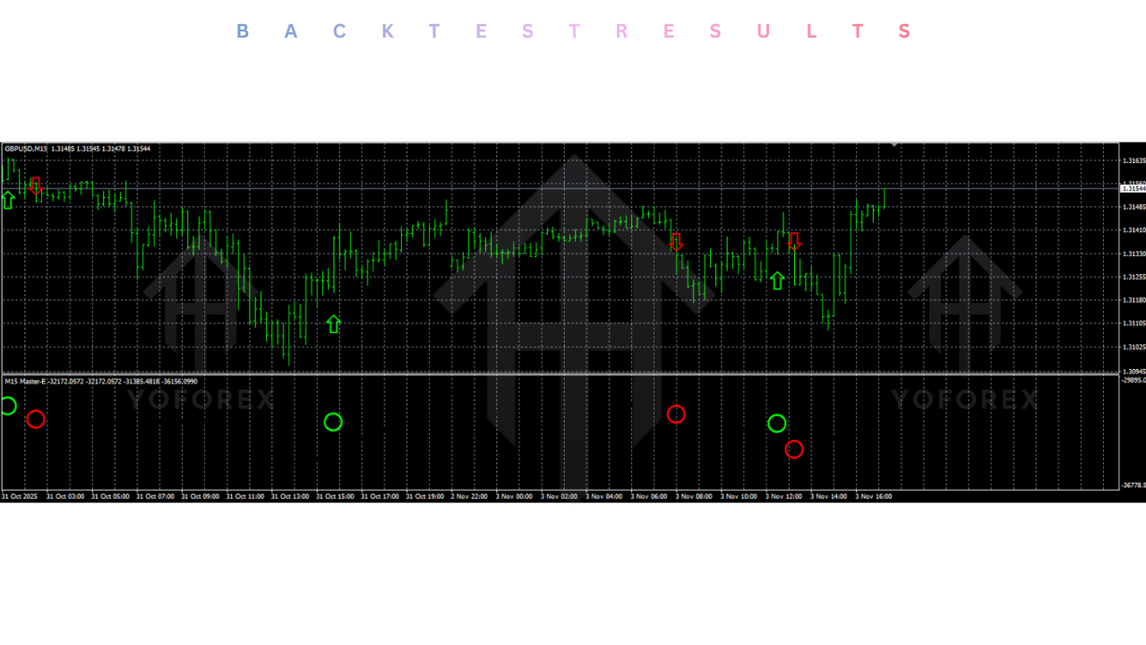 Nizen Master PRO Indicator V1.0 MT4 3 Nizen Master PRO Indicator V1.0 MT4