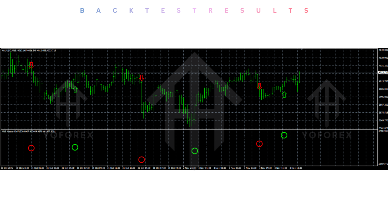 Nizen Master PRO Indicator V1.0 MT4 4 Nizen Master PRO Indicator V1.0 MT4