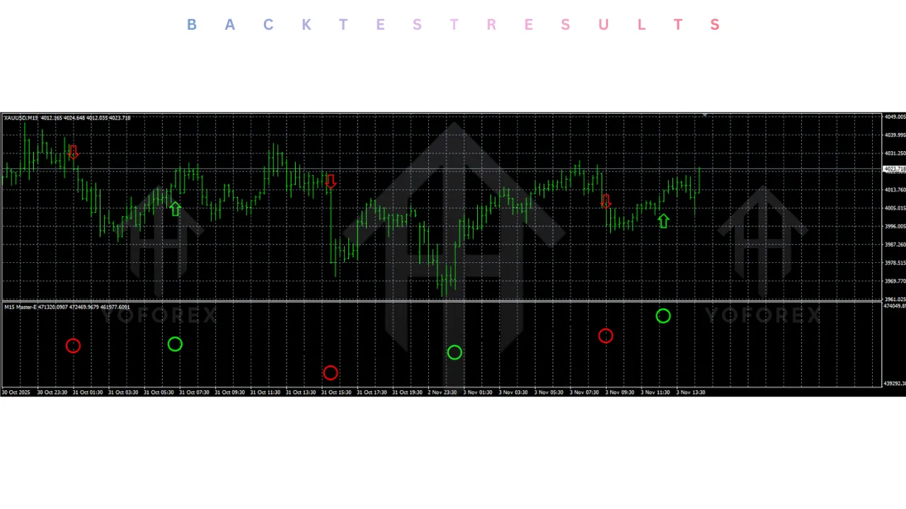 Nizen Master PRO Indicator V1.0 MT4
