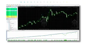 BTCore EA V2.1 MT5