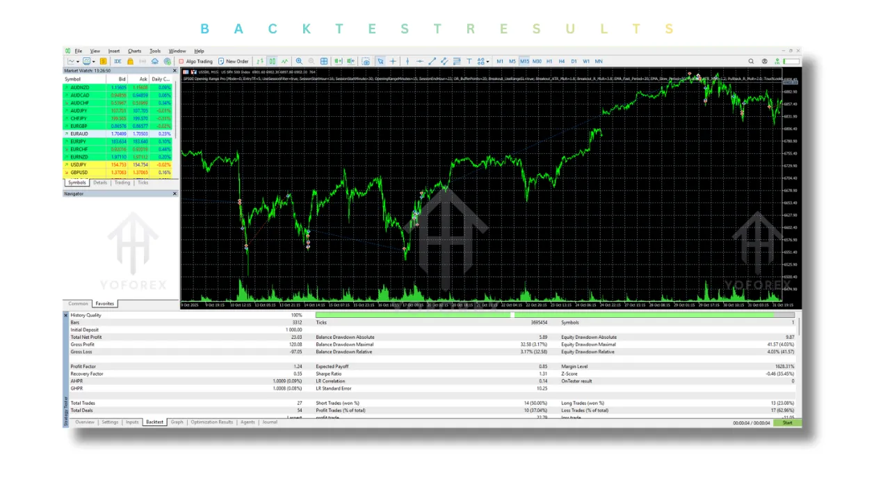 SP500 Opening Range Pro EA V1.2 MT5 2 SP500 Opening Range Pro EA V1.2 MT5